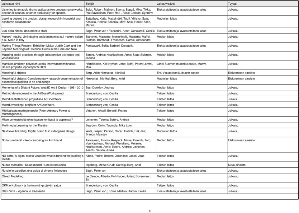 Battarbee, Katja; Mattelmäki, Tuuli; Ylirisku, Salu; Koskela, Hannu; Soosalu, Milvi; Salo, Heikki; Allén, Marina Elokuvataiteen ja lavastustaiteen laitos Luci della ribalta: documenti e studi Bagh,