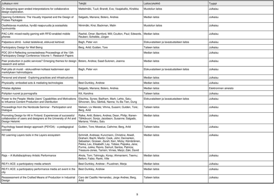 Kirsikka Salgado, Mariana; Botero, Andrea Niinimäki, Kirsi; Backman, Malin PAC-LAN: mixed-reality gaming with RFID-enabled mobile phones Rashid, Omer; Bamford, Will; Coulton, Paul; Edwards, Reuben;
