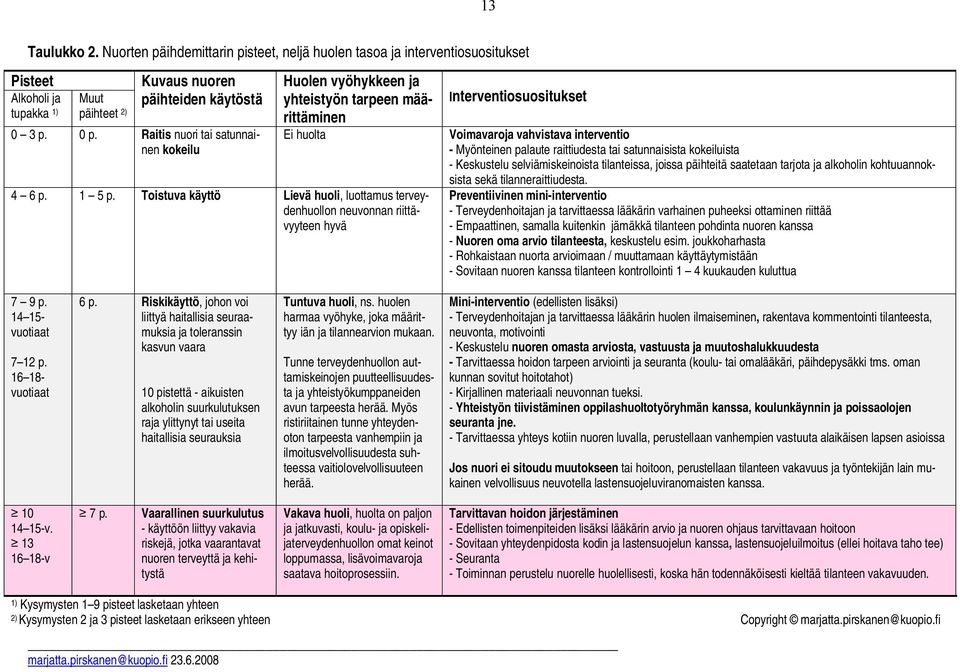 Toistuva käyttö Lievä huoli, luottamus terveydenhuollon neuvonnan riittävyyteen hyvä Interventiosuositukset Voimavaroja vahvistava interventio - Myönteinen palaute raittiudesta tai satunnaisista