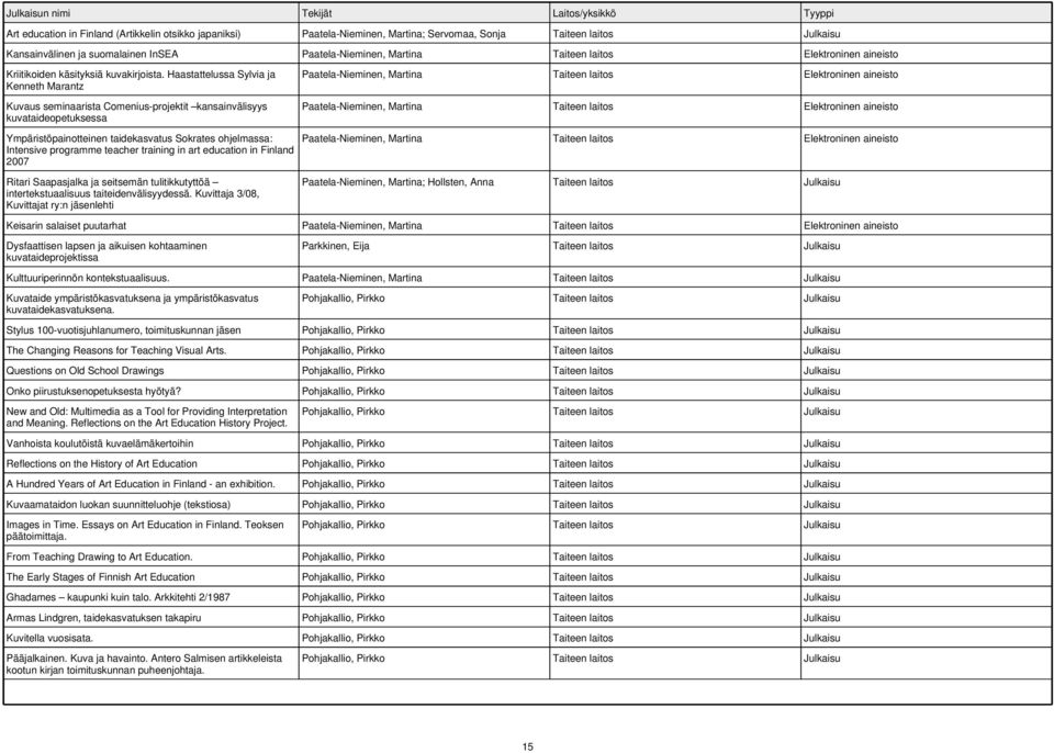 Haastattelussa Sylvia ja Kenneth Marantz Kuvaus seminaarista Comenius-projektit kansainvälisyys kuvataideopetuksessa Paatela-Nieminen, Martina Taiteen laitos Paatela-Nieminen, Martina Taiteen laitos