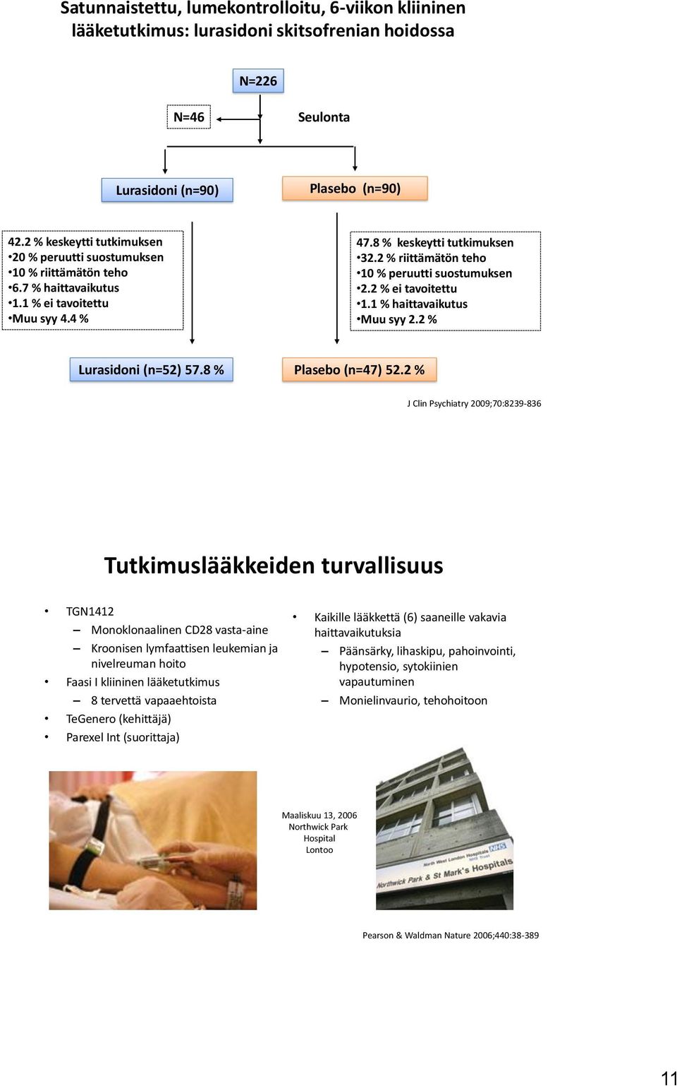 2 % riittämätön teho 10 % peruutti suostumuksen 2.2 % ei tavoitettu 1.1 % haittavaikutus Muu syy 2.2 % Lurasidoni (n=52) 57.8 % Plasebo (n=47) 52.