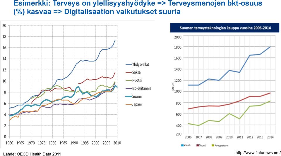 Digitalisaation vaikutukset suuria Lähde: