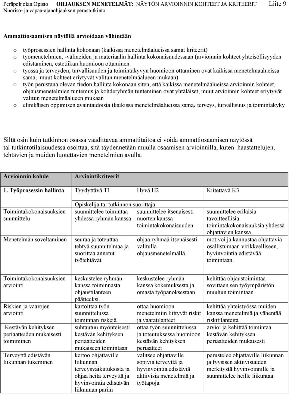 estetiikan huomioon ottaminen työssä ja terveyden, turvallisuuden ja toimintakyvyn huomioon ottaminen ovat kaikissa menetelmäalueissa sama, muut kohteet eriytyvät valitun menetelmäalueen mukaan) työn