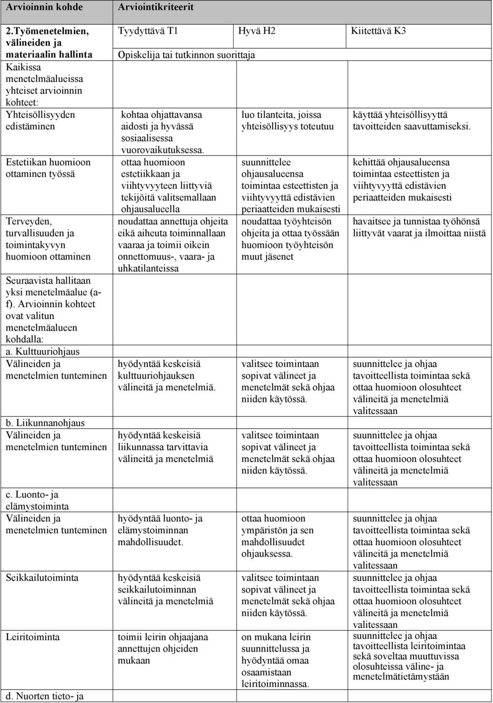 ja toimintakyvyn huomioon ottaminen Seuraavista hallitaan yksi menetelmäalue (af). Arvioinnin kohteet ovat valitun menetelmäalueen kohdalla: a. Kulttuuriohjaus Välineiden ja menetelmien tunteminen b.