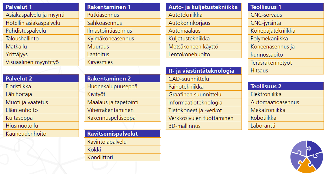 Strategiset