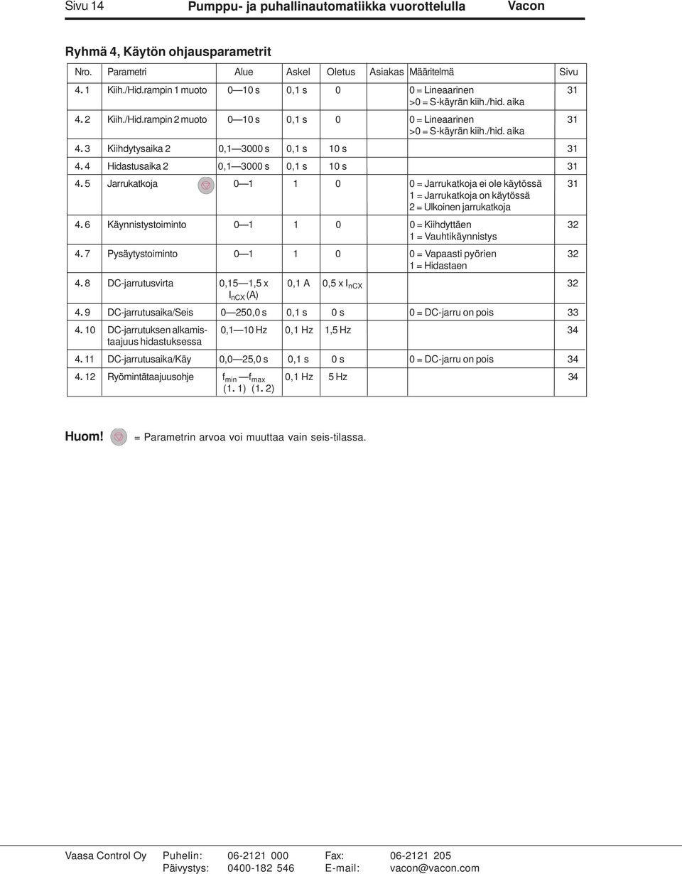 4 Hidastusaika 2 0,1 3000 s 0,1 s 10 s 31 4. 5 Jarrukatkoja 0 1 1 0 0 = Jarrukatkoja ei ole käytössä 31 1 = Jarrukatkoja on käytössä 2 = Ulkoinen jarrukatkoja 4.