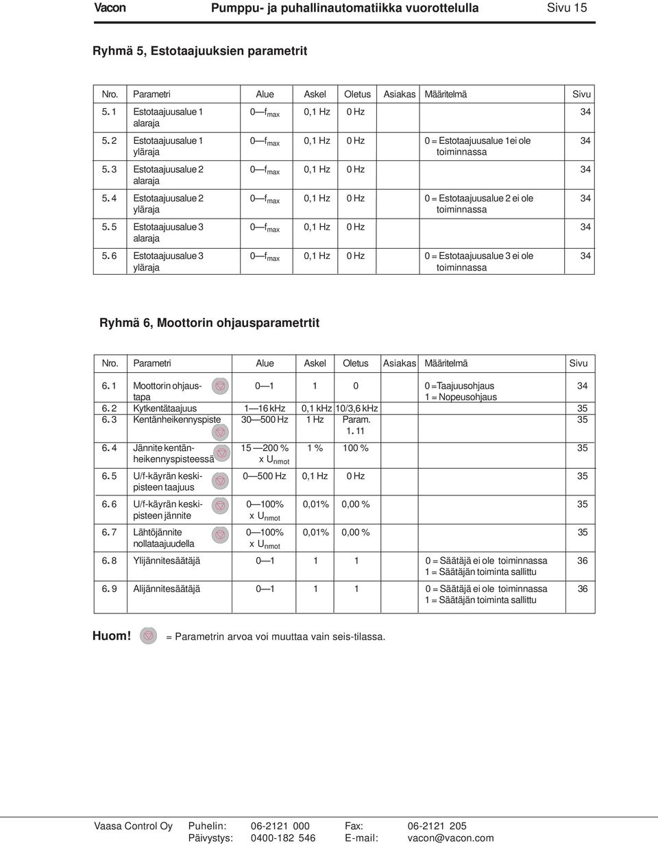 4 Estotaajuusalue 2 0 f max 0,1 Hz 0 Hz 0 = Estotaajuusalue 2 ei ole 34 yläraja toiminnassa 5. 5 Estotaajuusalue 3 0 f max 0,1 Hz 0 Hz 34 alaraja 5.