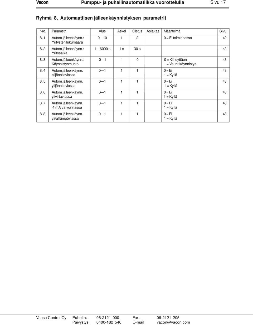 5 Autom.jälleenkäynn. 0 1 1 1 0 = Ei 43 ylijänniteviassa 1 = Kyllä 8. 6 Autom.jälleenkäynn. 0 1 1 1 0 = Ei 43 ylivirtaviassa 1 = Kyllä 8. 7 Autom.jälleenkäynn. 0 1 1 1 0 = Ei 43 4 ma valvonnassa 1 = Kyllä 8.