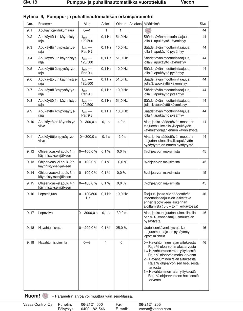 3 Apukäyttö 1:n pysäytys- f min 0,1 Hz 10,0 Hz Säädettävän moottorin taajuus, 44 raja Par. 9.2 jolla 1. apukäyttö pysähtyy 9.