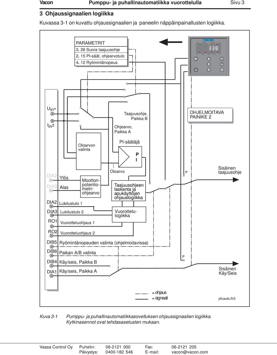 Lukitustulo L 1 Moottoripotentiometriohjearvo Oloarvo Taajuusohjeen laskenta ja apukäyttöjen ohjauslogiikka P Sisäinen taajuusohje DIA3 RO1 Lukitustulo 2 Vuorotteluohjaus 1 Vuorottelulogiikka RO2