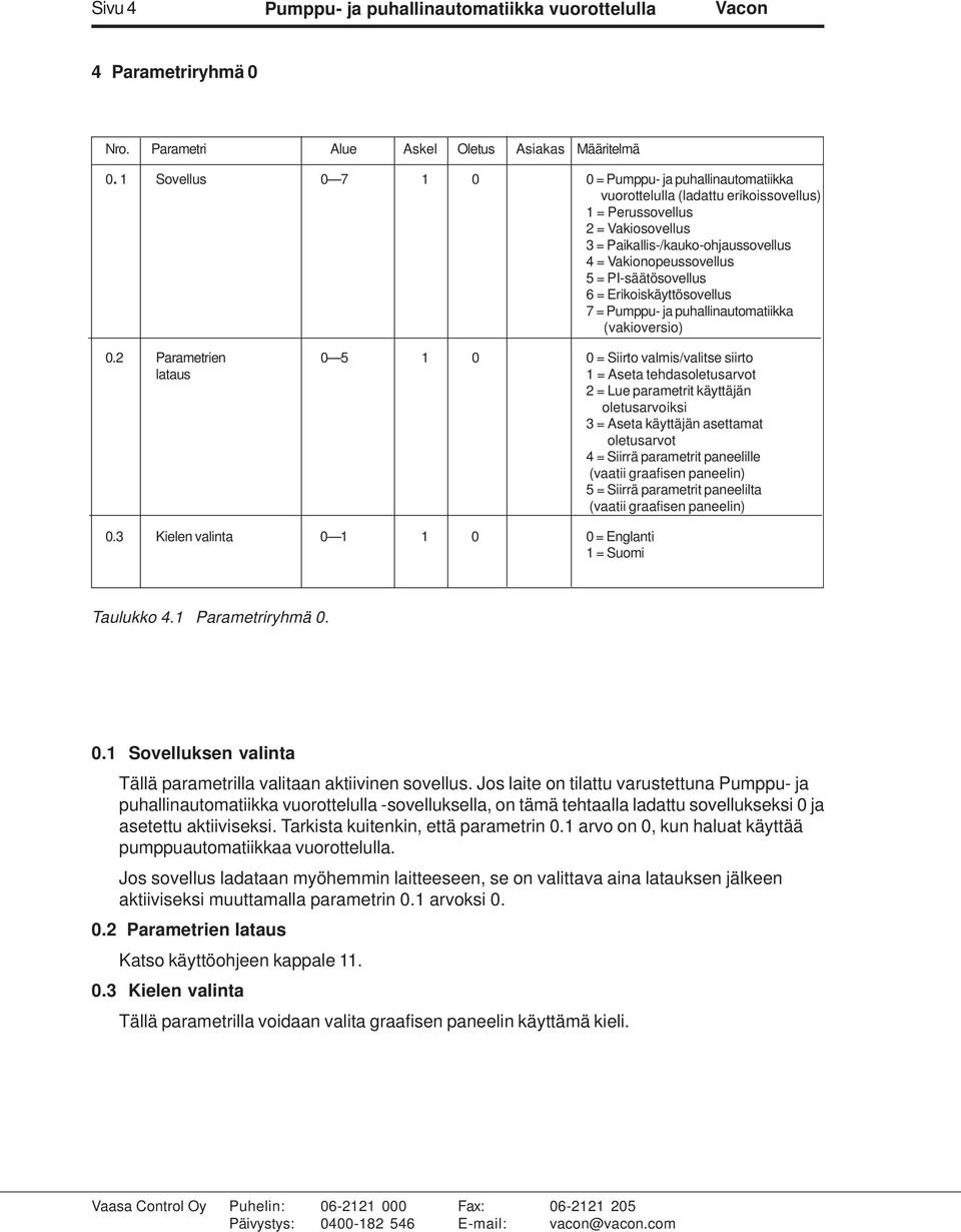 PI-säätösovellus 6 = Erikoiskäyttösovellus 7 = Pumppu- ja puhallinautomatiikka (vakioversio) 0.