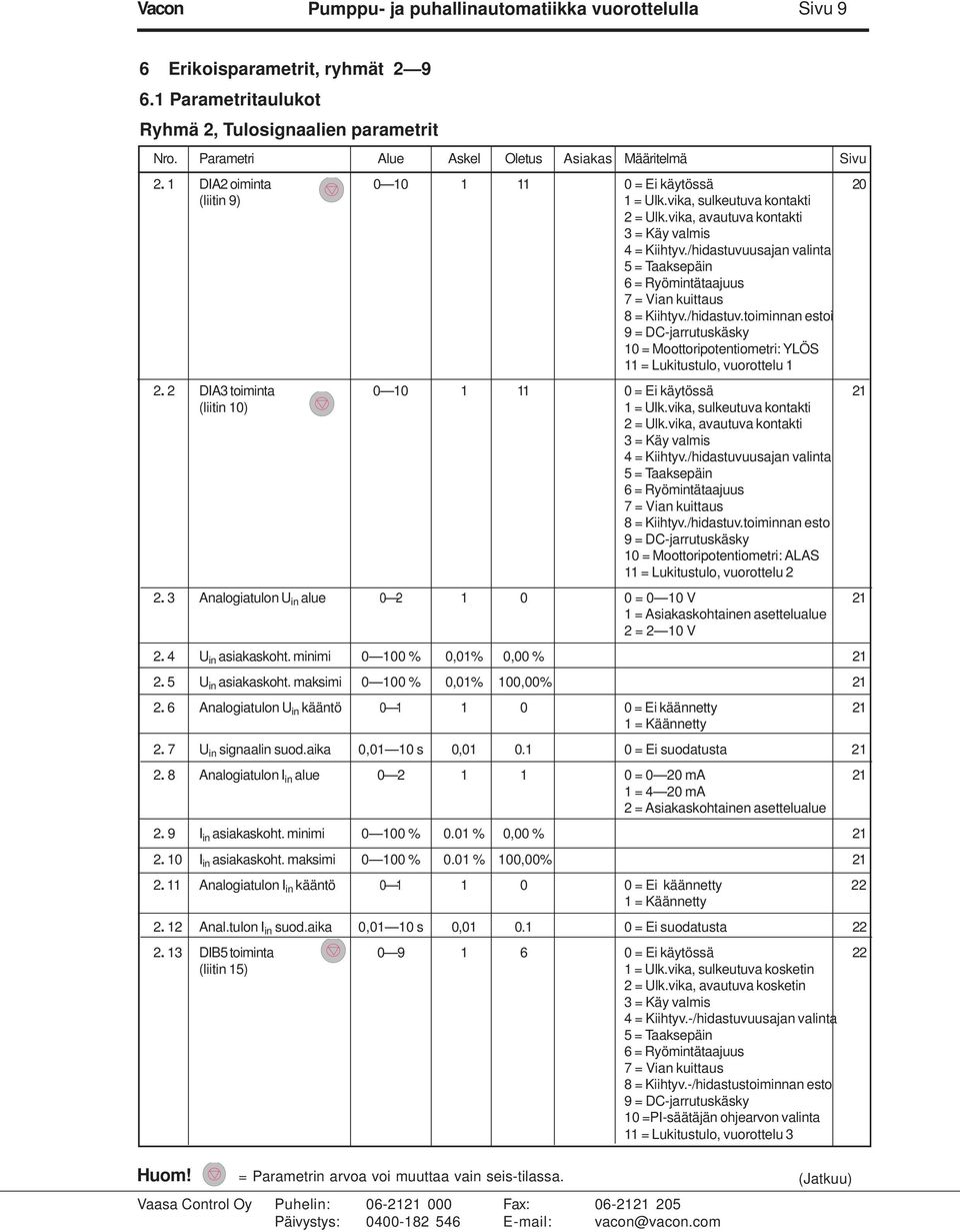 /hidastuvuusajan valinta 5 = Taaksepäin 6 = Ryömintätaajuus 7 = Vian kuittaus 8 = Kiihtyv./hidastuv.toiminnan estoi 9 = DC-jarrutuskäsky 10 = Moottoripotentiometri: YLÖS 11 = Lukitustulo, vuorottelu 1 2.