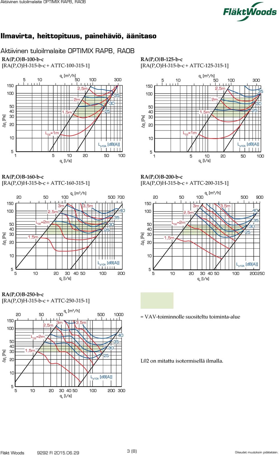 ATTC-10--1] RA(P,O)B-00-b-c [RA(P,O)H--b-c + ATTC-00--1] RA(P,O)B-50-b-c [RA(P,O)H--b-c +