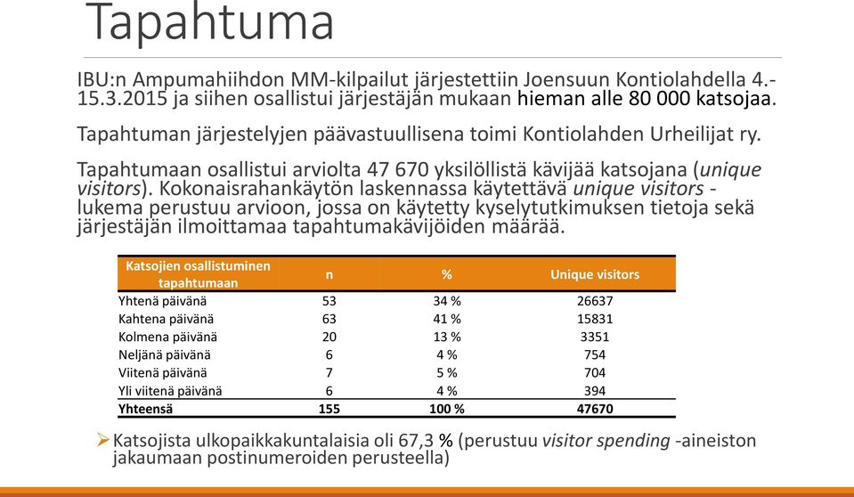 Kokonaisrahankäytön laskennassa käytettävä unique visitors - lukema perustuu arvioon, jossa on käytetty kyselytutkimuksen tietoja sekä järjestäjän ilmoittamaa tapahtumakävijöiden määrää.