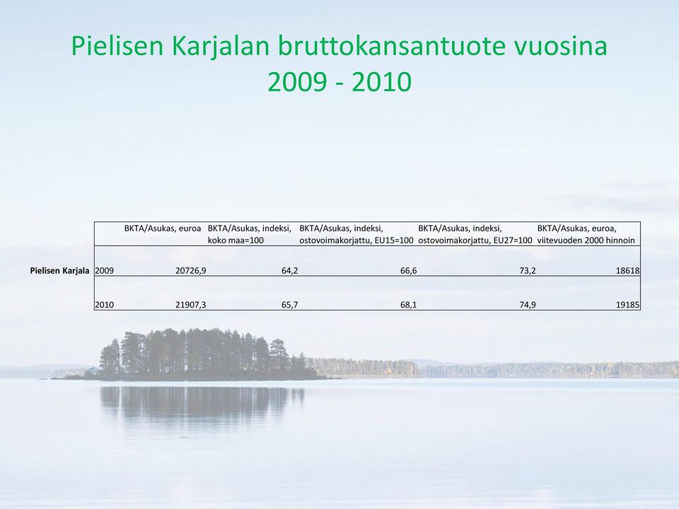 euroa, koko maa=100 ostovoimakorjattu, EU15=100 ostovoimakorjattu, EU27=100