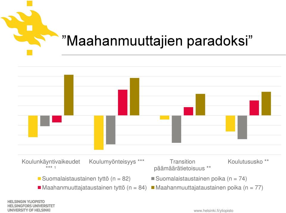 Suomalaistaustainen tyttö (n = 82) Suomalaistaustainen poika (n =