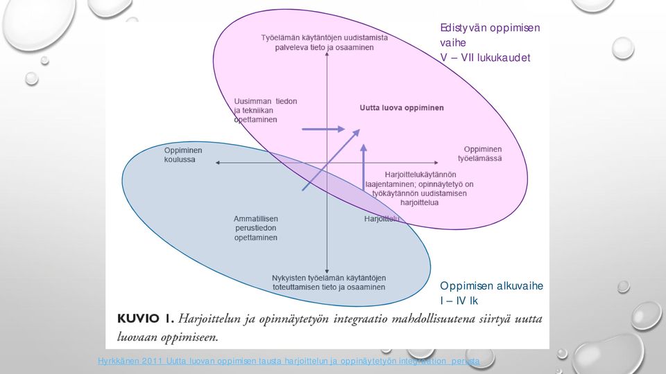 Hyrkkänen 2011 Uutta luovan oppimisen