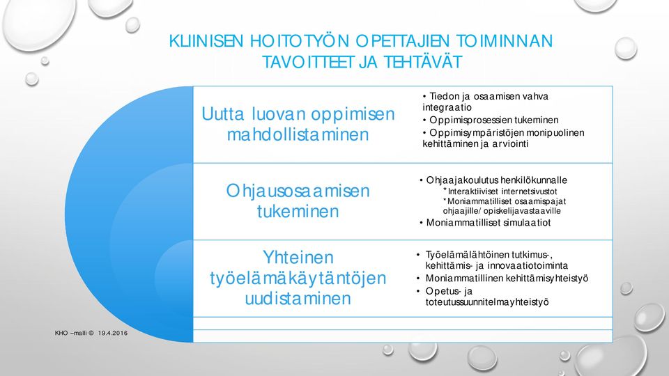 arviointi Ohjaajakoulutus henkilökunnalle *Interaktiiviset internetsivustot *Moniammatilliset osaamispajat ohjaajille/opiskelijavastaaville