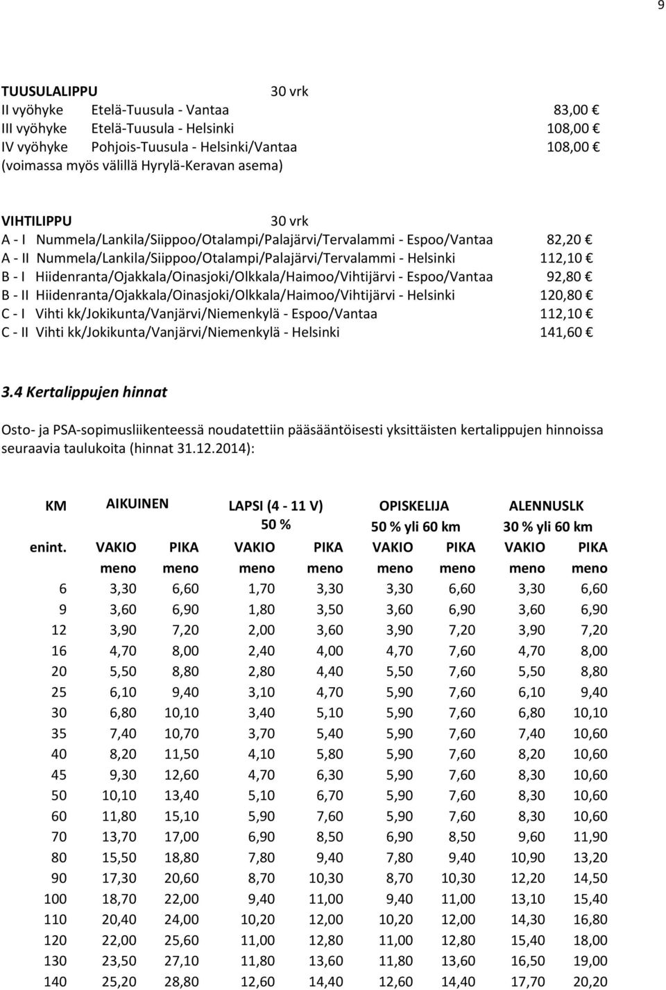 Hiidenranta/Ojakkala/Oinasjoki/Olkkala/Haimoo/Vihtijärvi - Espoo/Vantaa 92,80 B - II Hiidenranta/Ojakkala/Oinasjoki/Olkkala/Haimoo/Vihtijärvi - Helsinki 120,80 C - I Vihti