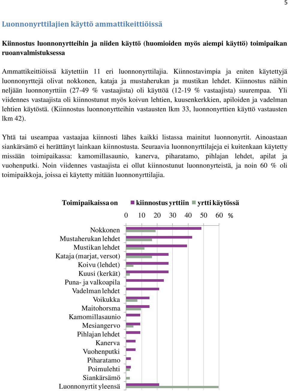 Kiinnostus näihin neljään luonnonyrttiin (27-49 % vastaajista) oli käyttöä (12-19 % vastaajista) suurempaa.