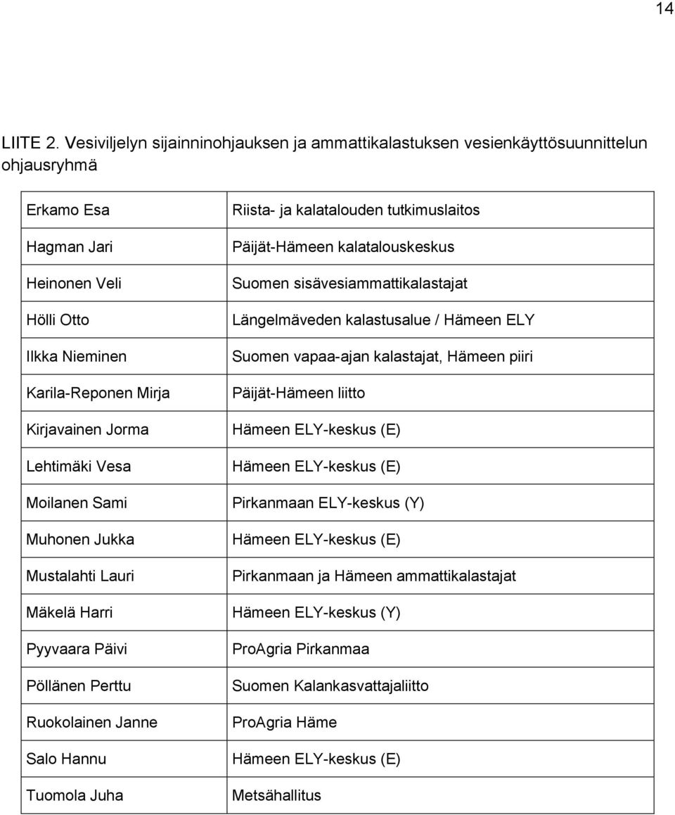 Lehtimäki Vesa Moilanen Sami Muhonen Jukka Mustalahti Lauri Mäkelä Harri Pyyvaara Päivi Pöllänen Perttu Ruokolainen Janne Salo Hannu Tuomola Juha Riista- ja kalatalouden tutkimuslaitos Päijät-Hämeen