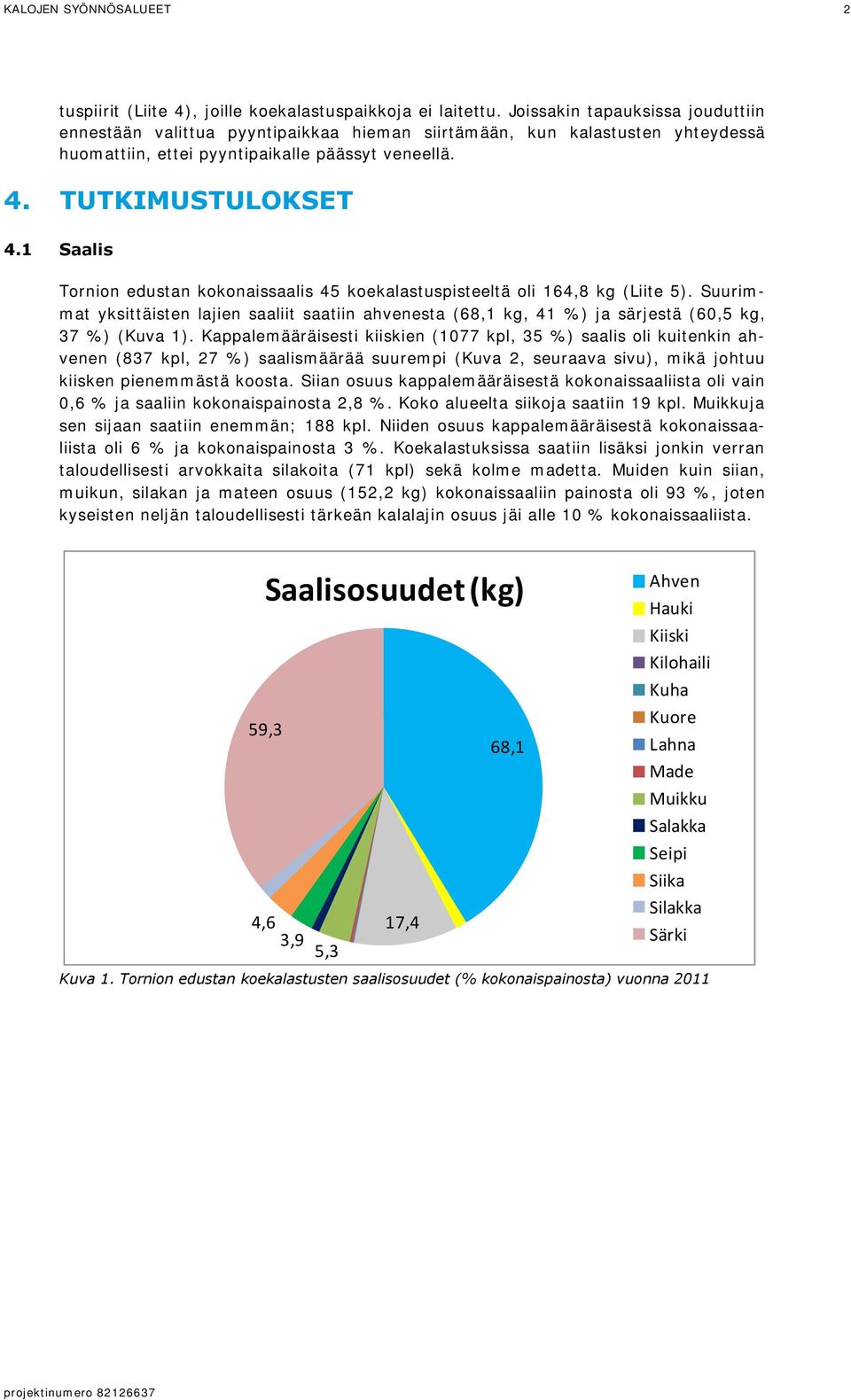 1 Saalis Tornion edustan kokonaissaalis 45 koekalastuspisteeltä oli 164,8 kg (Liite 5). Suurimmat yksittäisten lajien saaliit saatiin ahvenesta (68,1 kg, 41 %) ja särjestä (60,5 kg, 37 %) (Kuva 1).