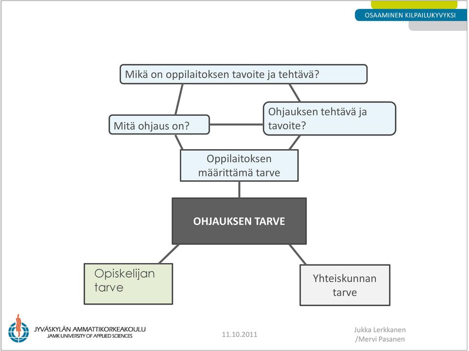 Oppilaitoksen määrittämä tarve OHJAUKSEN TARVE