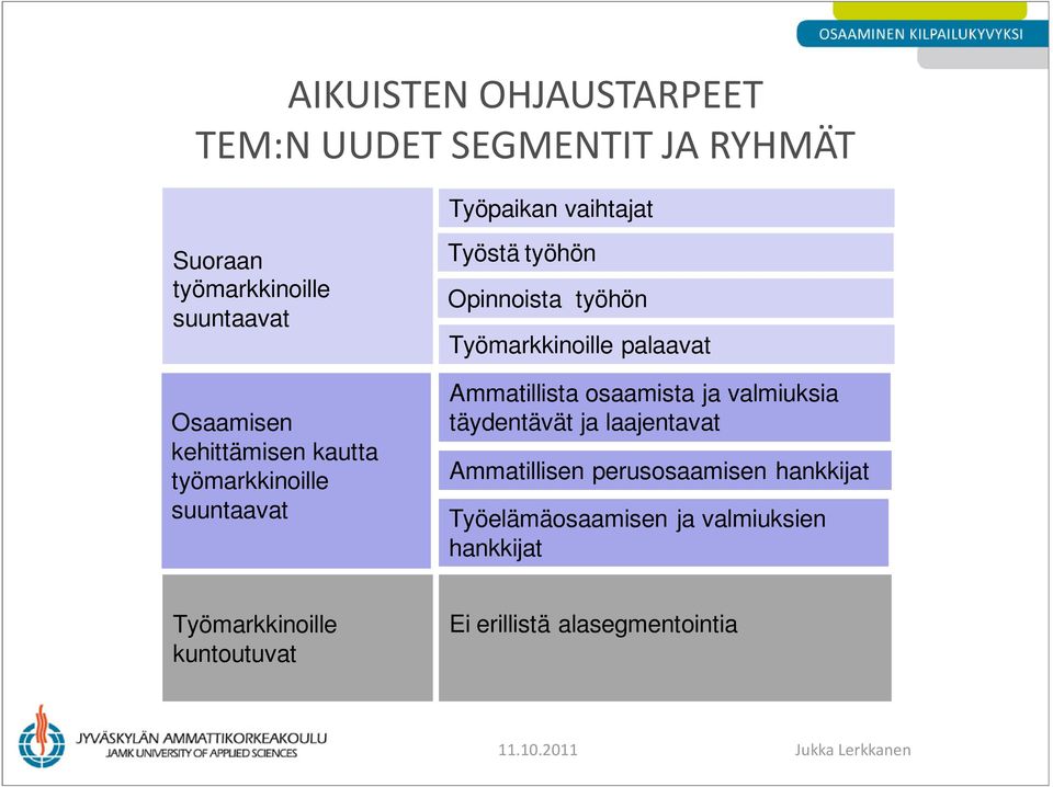 Ammatillista osaamista ja valmiuksia täydentävät ja laajentavat Ammatillisen perusosaamisen hankkijat