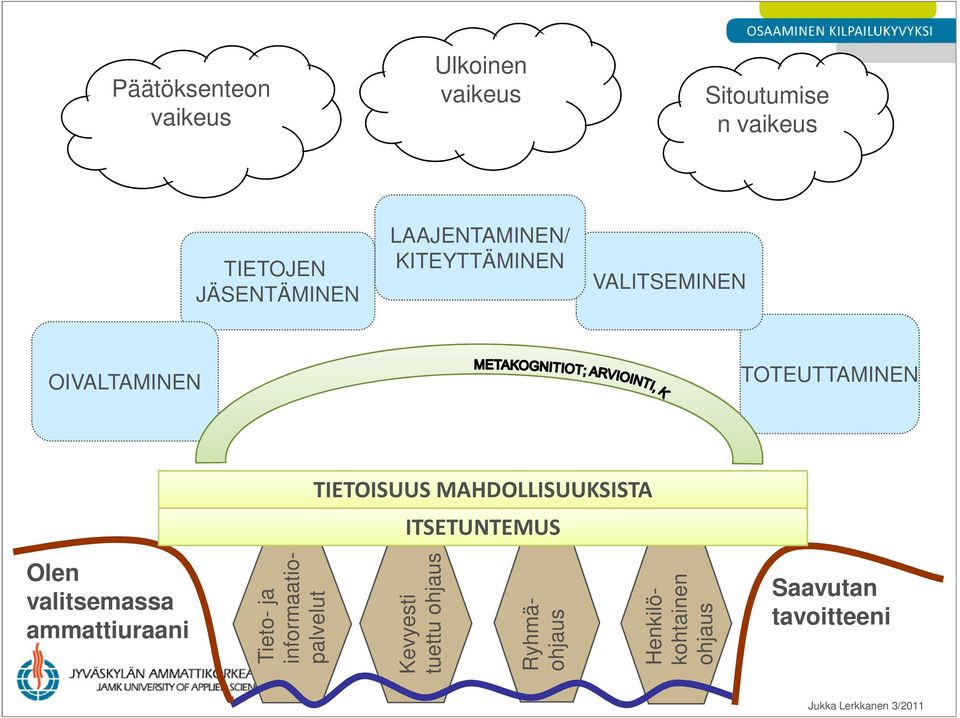 MAHDOLLISUUKSISTA ITSETUNTEMUS Olen valitsemassa ammattiuraani Kevyesti tuettu ohjaus