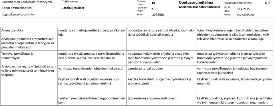 noudattaa annettuja eettisiä ohjeita ja aikatauluja noudattaa työstä annettuja turvallisuusohjeita eikä aiheuta vaaraa itselleen eikä muille noudattaa annettuja eettisiä ohjeita, sopimuksia ja