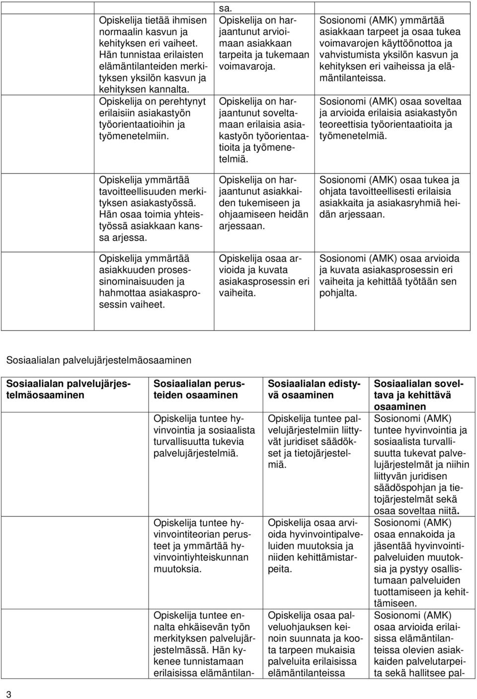 asiakkuuden prosessinominaisuuden ja hahmottaa asiakasprosessin vaiheet. sa. arvioimaan asiakkaan tarpeita ja tukemaan voimavaroja.
