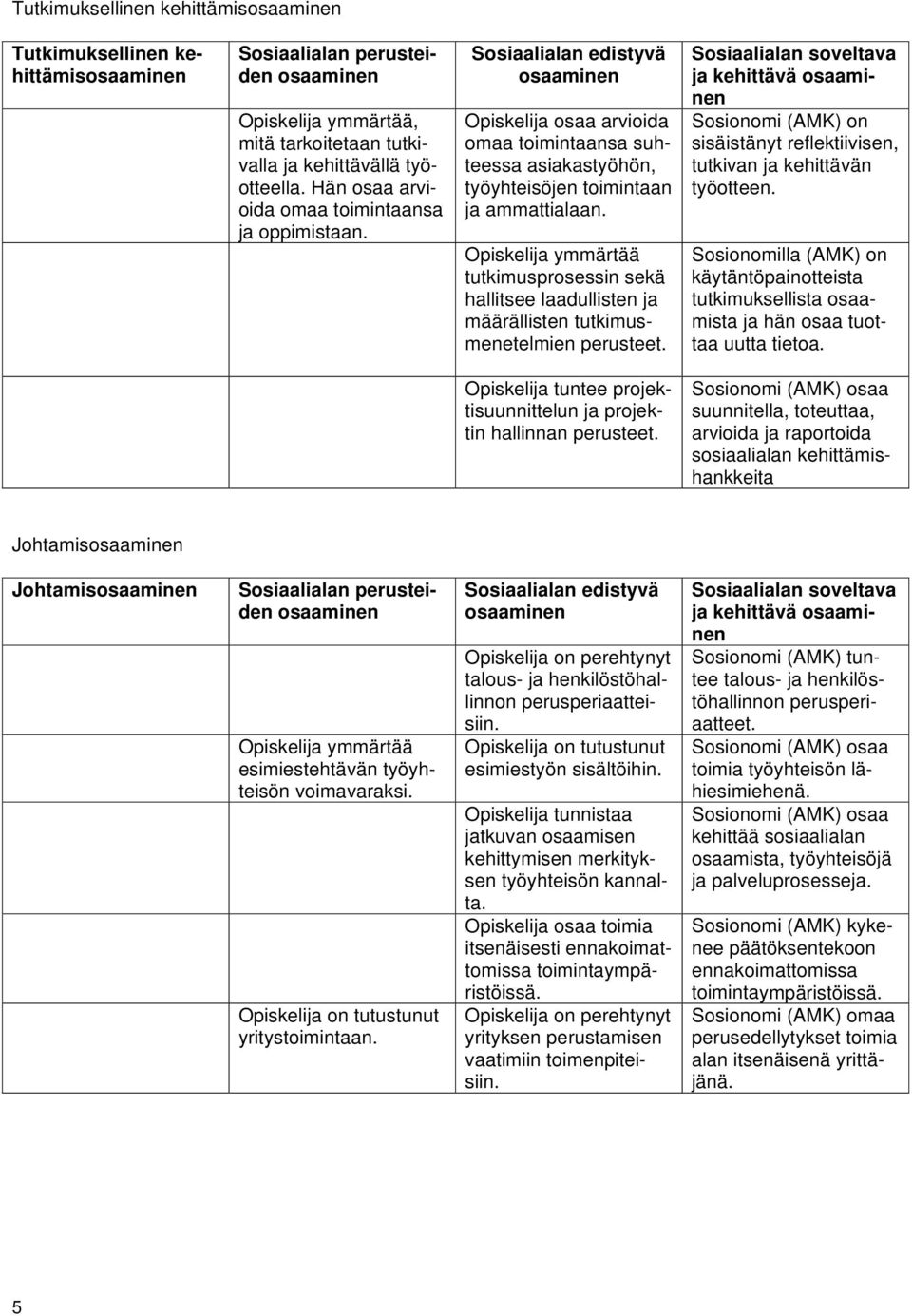ja kehittävä on sisäistänyt reflektiivisen, tutkivan ja kehittävän työotteen. Sosionomilla (AMK) on käytäntöpainotteista tutkimuksellista osaamista ja hän osaa tuottaa uutta tietoa.