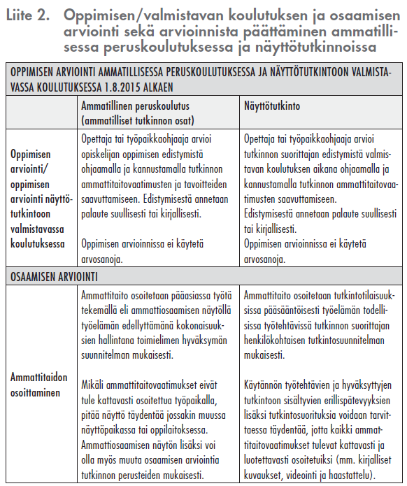 Työpaikkaohjaaja kertoo näkemyksensä opiskelijan osaamisesta, aloitetaan vahvuuksista ja lopuksi siirrytään kehittymistä vaativaan