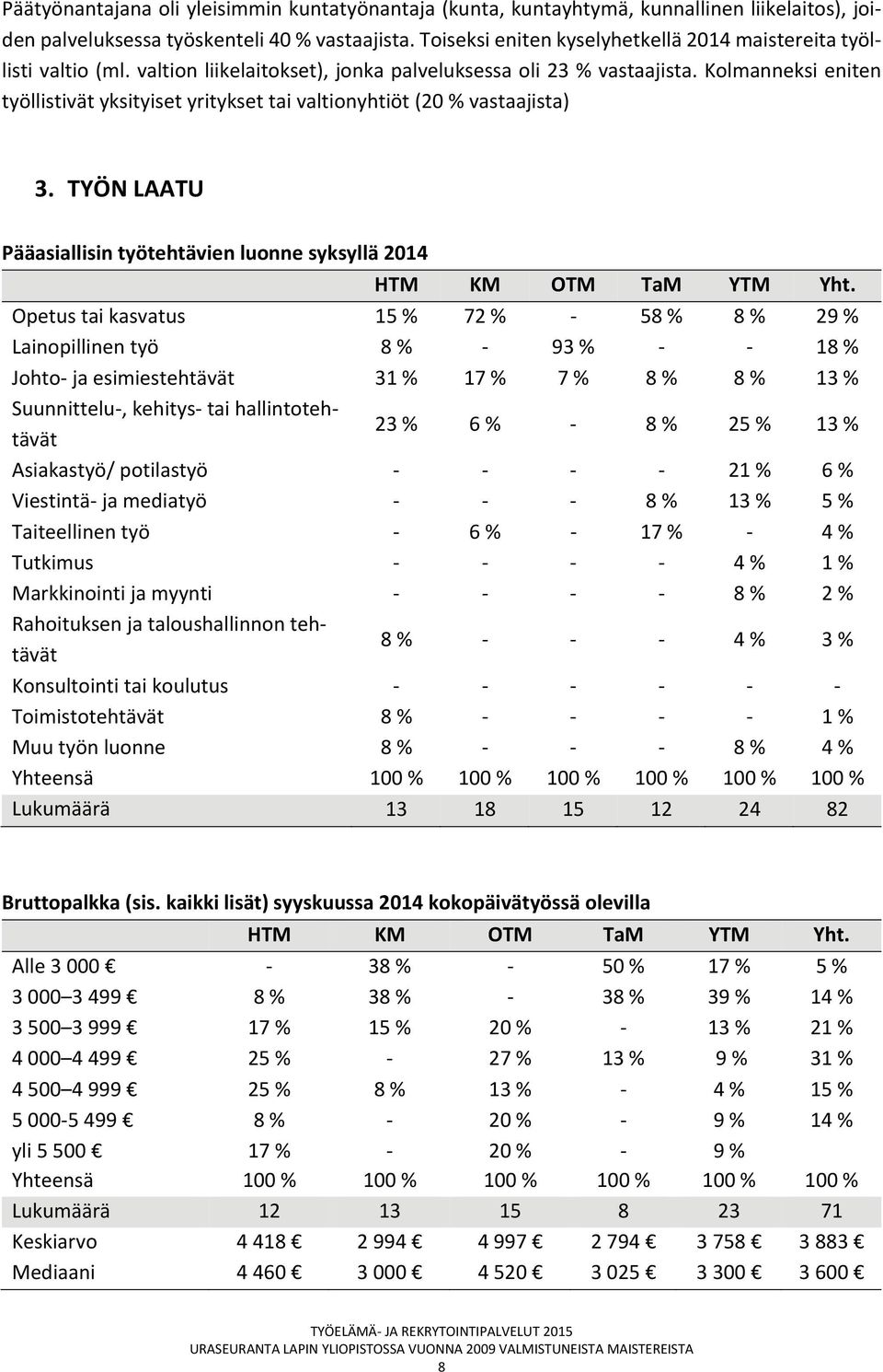 Kolmanneksi eniten työllistivät yksityiset yritykset tai valtionyhtiöt (20 % vastaajista) 3.