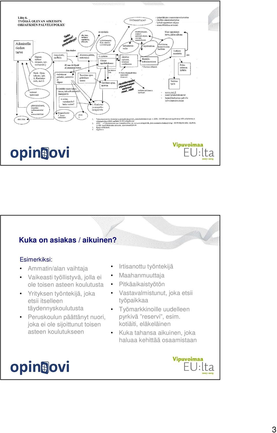 etsii itselleen täydennyskoulutusta Peruskoulun päättänyt nuori, joka ei ole sijoittunut toisen asteen koulutukseen