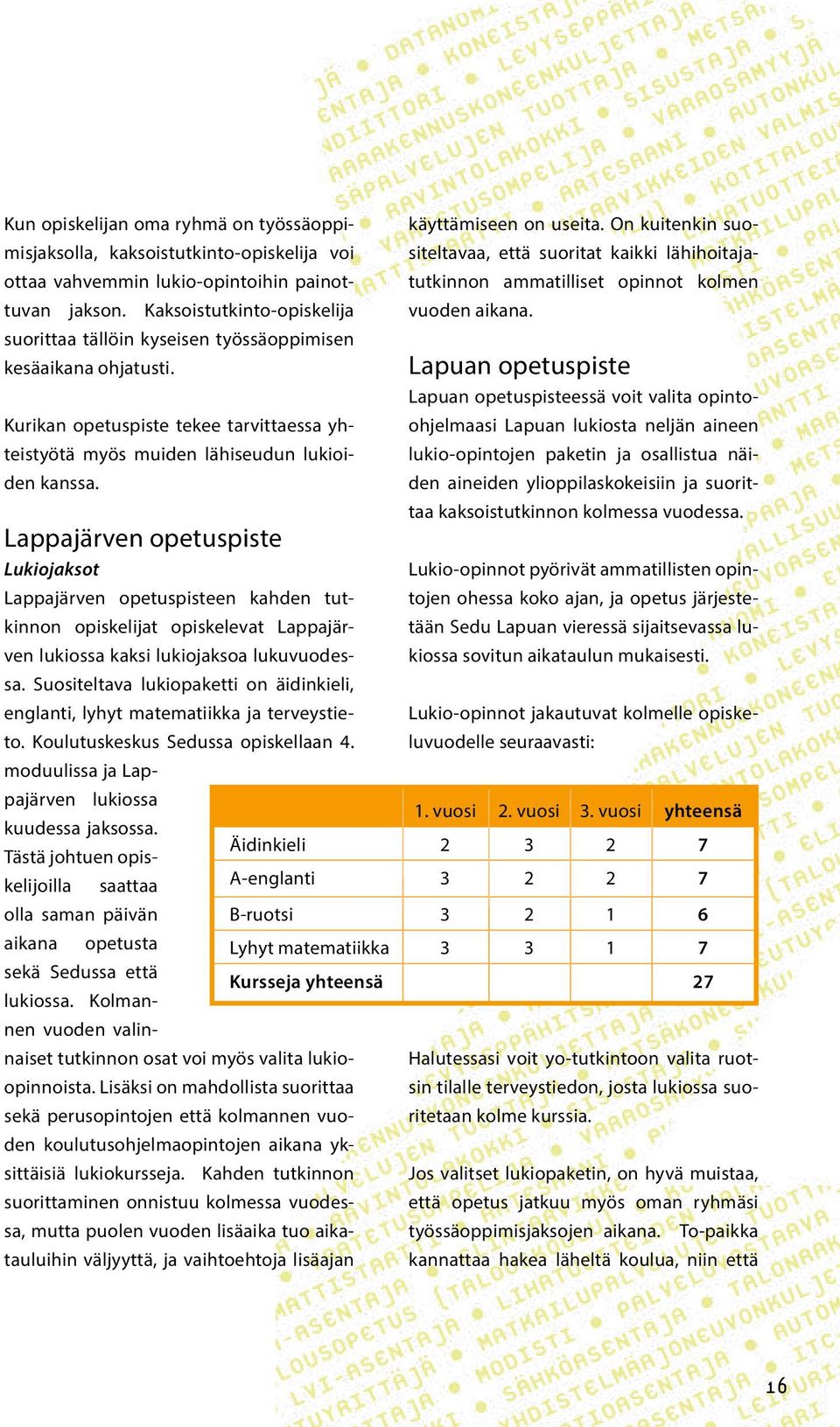 Lappajärven opetuspiste Lukiojaksot käyttämiseen on useita. On kuitenkin suositeltavaa, että suoritat kaikki lähihoitajatutkinnon ammatilliset opinnot kolmen vuoden aikana.