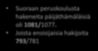 Koulutustarjonta ja hakijamäärä Koulutuskeskus Salpauksessa 2016/2015 Peruskoulupohjaiset koulutukset 2289/2559 hakijaa 30 tutkintoa /31 (1534/1697) ensisijaisia 1371 aloituspaikkaa /1507