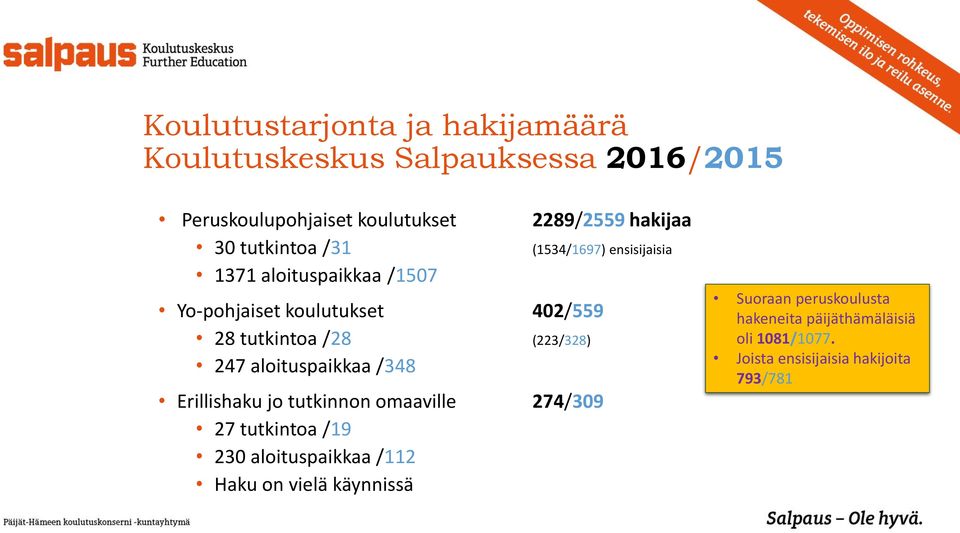 (223/328) 247 aloituspaikkaa /348 Erillishaku jo tutkinnon omaaville 274/309 27 tutkintoa /19 230 aloituspaikkaa /112