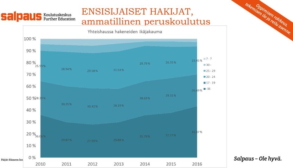 HAKIJAT,