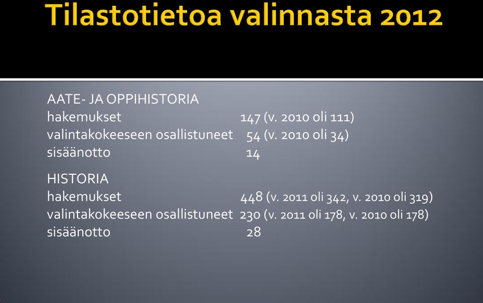 2010 oli 34) sisäänotto 14 HISTORIA hakemukset 448 (v.