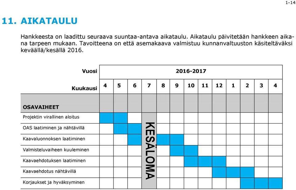 Tavoitteena on että asemakaava valmistuu kunnanvaltuuston käsiteltäväksi keväällä/kesällä 2016.