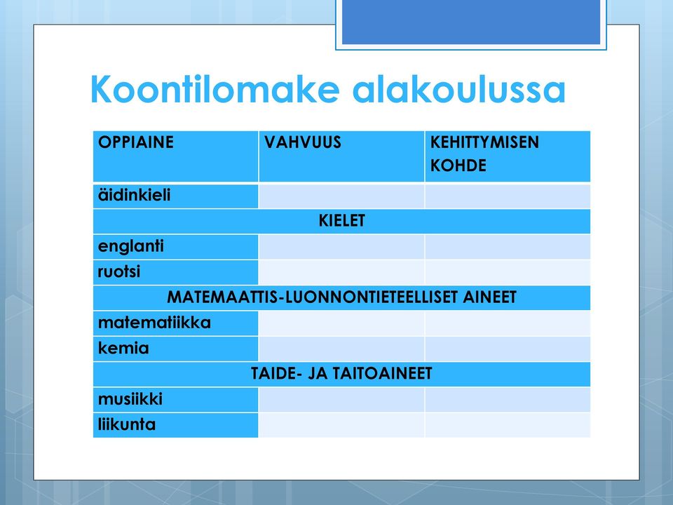 matematiikka kemia musiikki liikunta KIELET