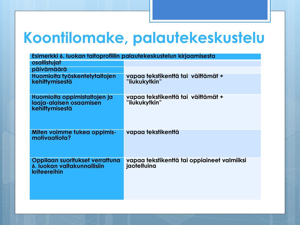 tekstikenttä tai väittämät + liukukytkin Huomioita oppimistaitojen ja laaja-alaisen osaamisen kehittymisestä vapaa tekstikenttä