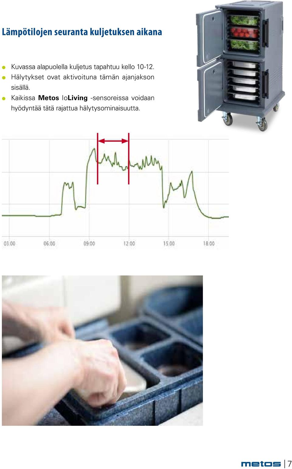 Hälytykset ovat aktivoituna tämän ajanjakson sisällä.