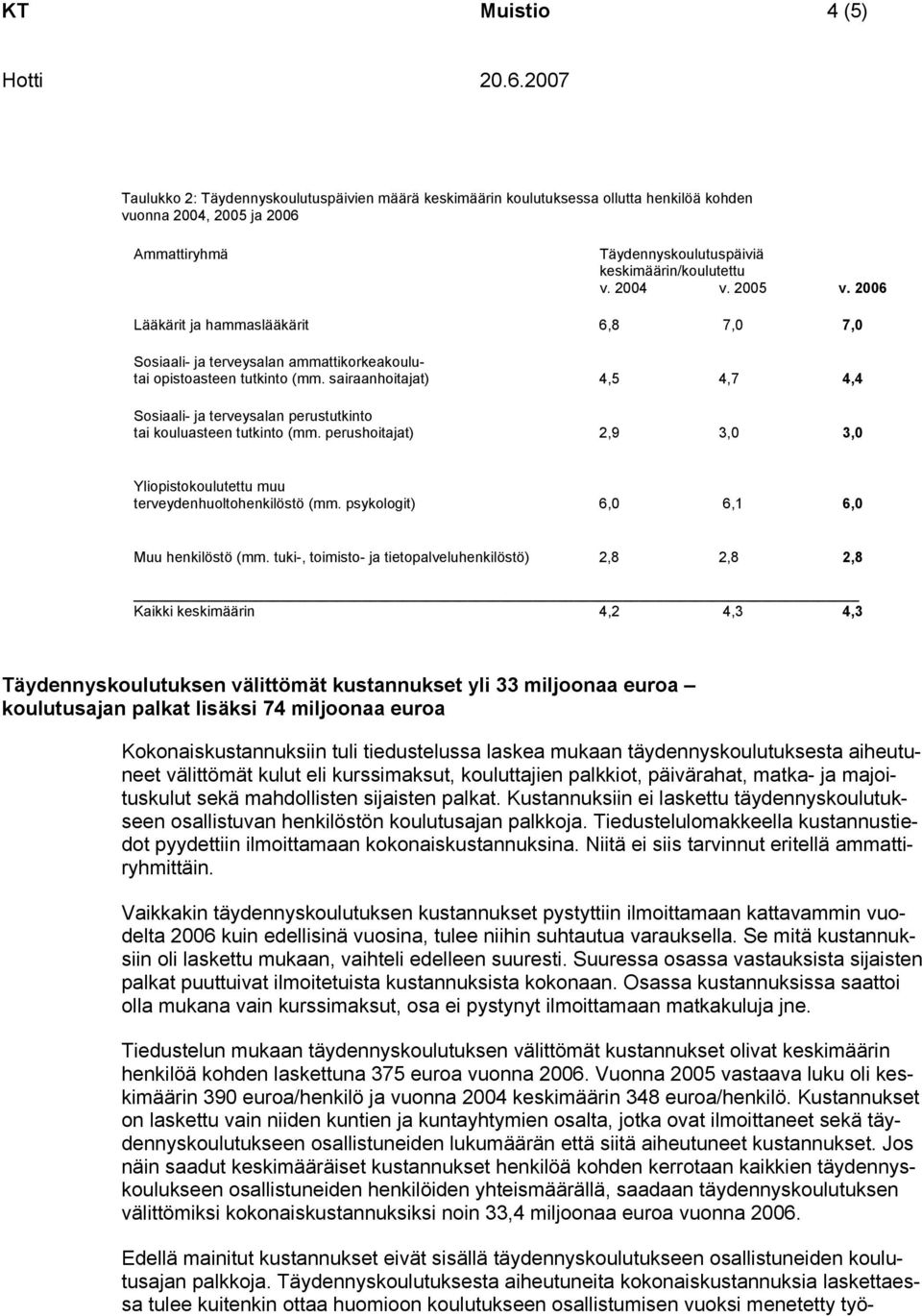 sairaanhoitajat) 4,5 4,7 4,4 Sosiaali- ja terveysalan perustutkinto tai kouluasteen tutkinto (mm. perushoitajat) 2,9 3,0 3,0 Yliopistokoulutettu muu terveydenhuoltohenkilöstö (mm.