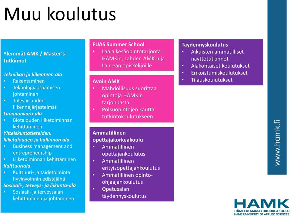 Sosiaali-, terveys- ja liikunta-ala Sosiaali- ja terveysalan kehittäminen ja johtaminen FUAS Summer School Laaja kesäopintotarjonta HAMKin, Lahden AMK:n ja Laurean opiskelijoille Avoin AMK