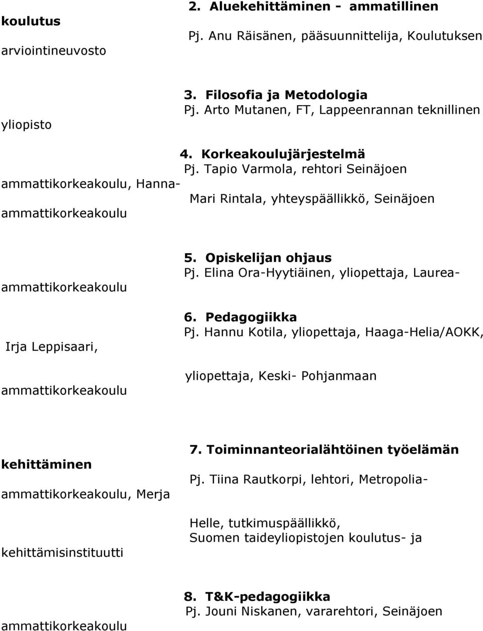 Elina Ora-Hyytiäinen, yliopettaja, Laurea Irja Leppisaari, 6. Pedagogiikka Pj. Hannu Kotila, yliopettaja, Haaga-Helia/AOKK, yliopettaja, Keski- Pohjanmaan kehittäminen Pj.