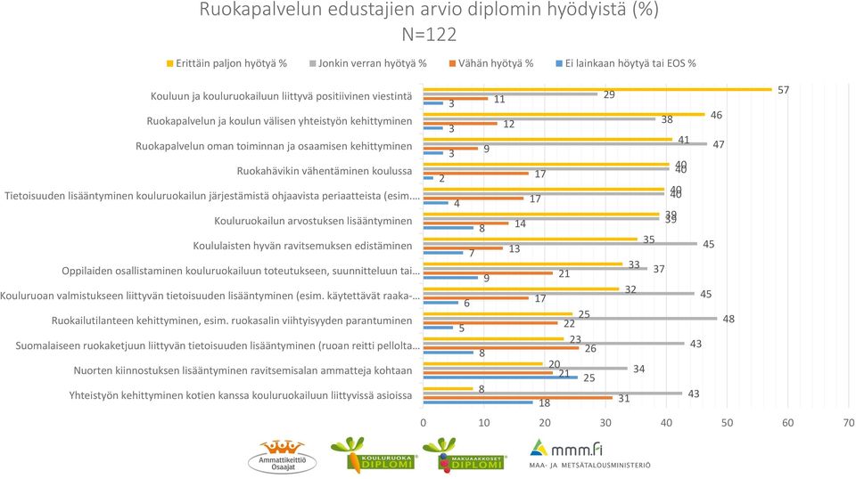 kouluruokailun järjestämistä ohjaavista periaatteista (esim.