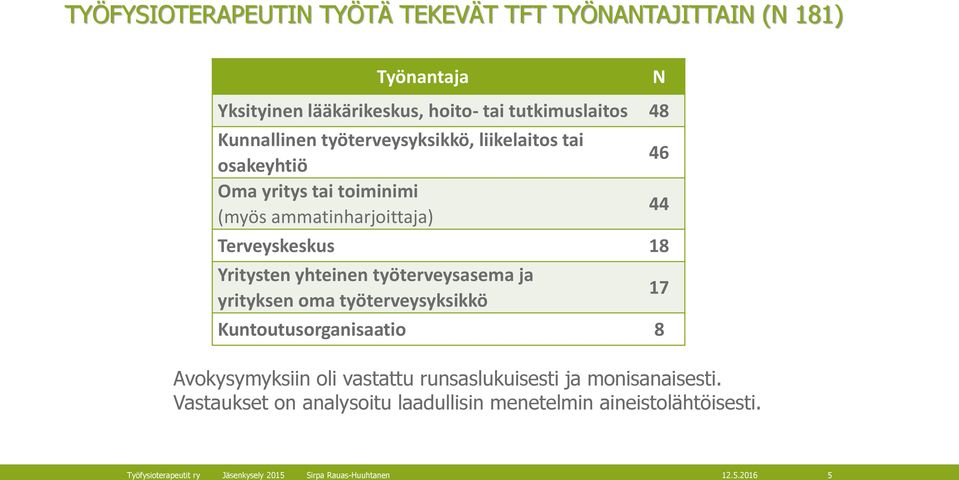 ammatinharjoittaja) Terveyskeskus 18 Yritysten yhteinen työterveysasema ja yrityksen oma työterveysyksikkö