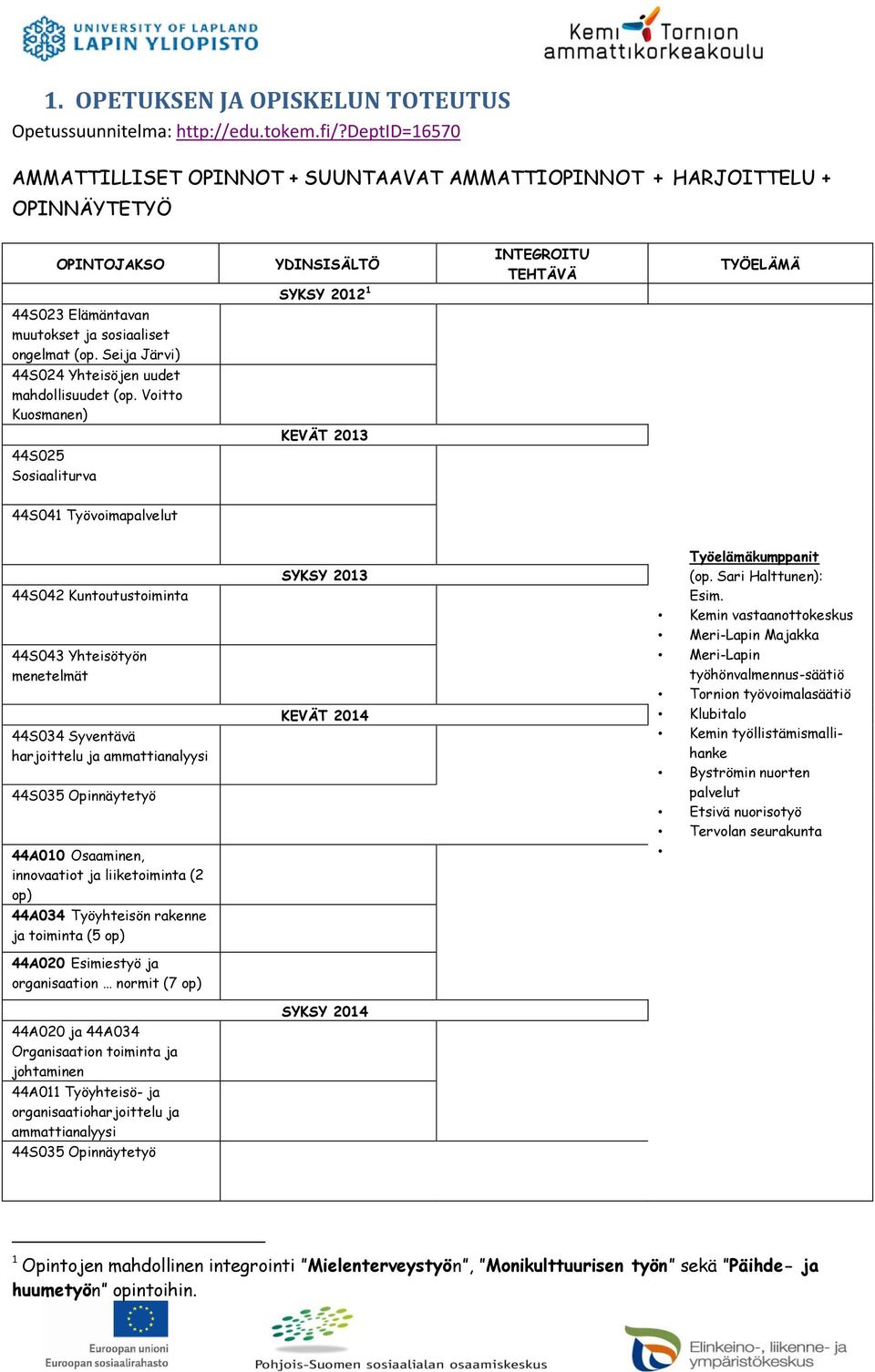 Seija Järvi) 44S024 Yhteisöjen uudet mahdollisuudet (op.